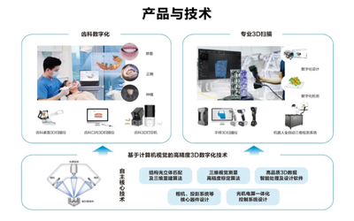 先臨三維獲評(píng)2021年度浙江省“專精特新”中小企業(yè)殊榮