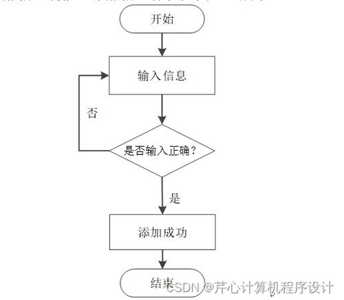 基于SpringBoot的糧庫商品管理系統(tǒng)設(shè)計(jì)與實(shí)現(xiàn)